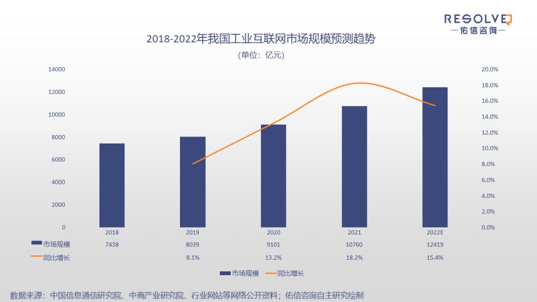 2023工业互联网平台发展八大趋势,展望2022工业互联网发展十大趋势