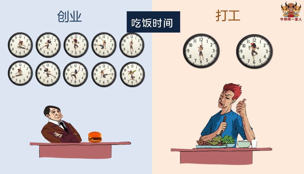 一张图告诉你创业为什么那么难,创业背后的辛酸只有自己才知道