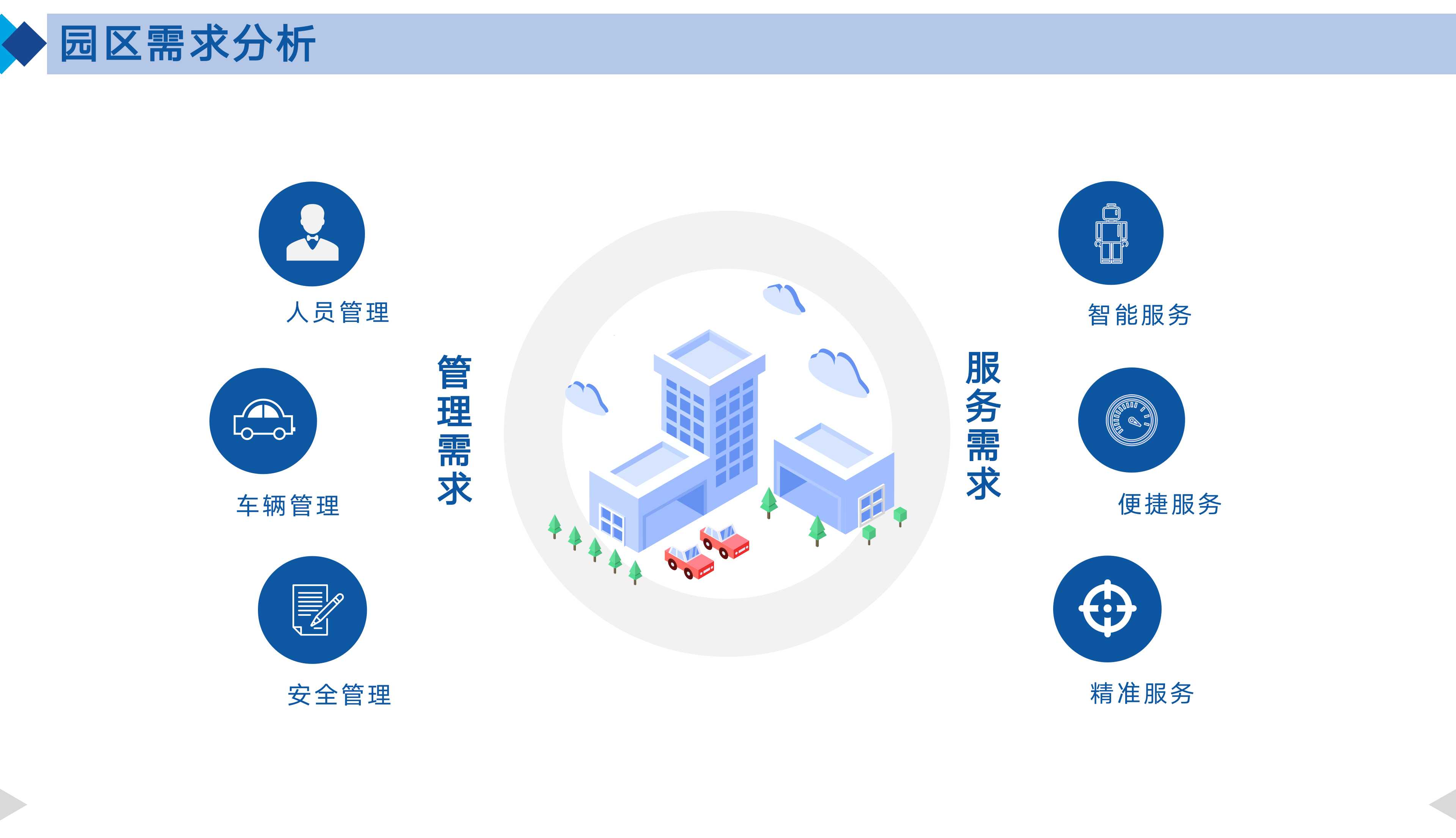 智慧园区整体规划设计方案ppt,智慧园区3d可视化效果图