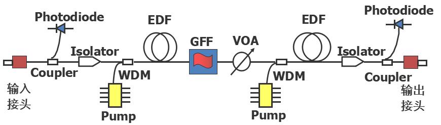 wdm的基本原理和系统构成,wdm传输系统的基本结构图