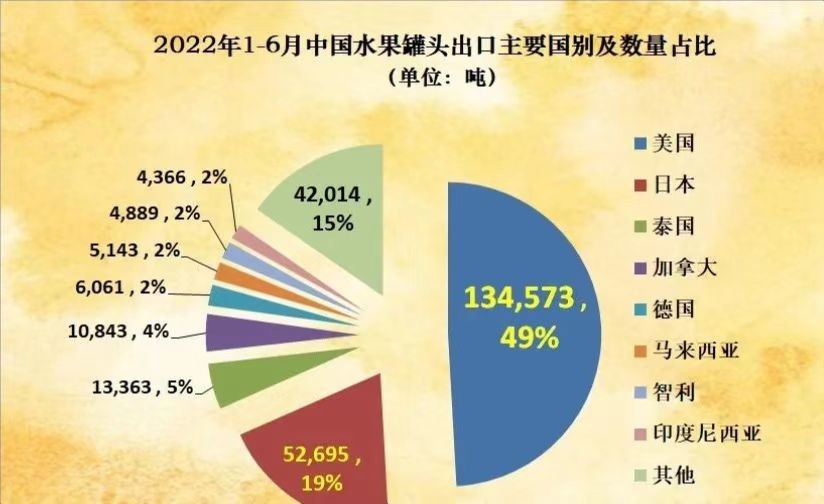 中国黄桃罐头在美国,黄桃罐头为什么在中国