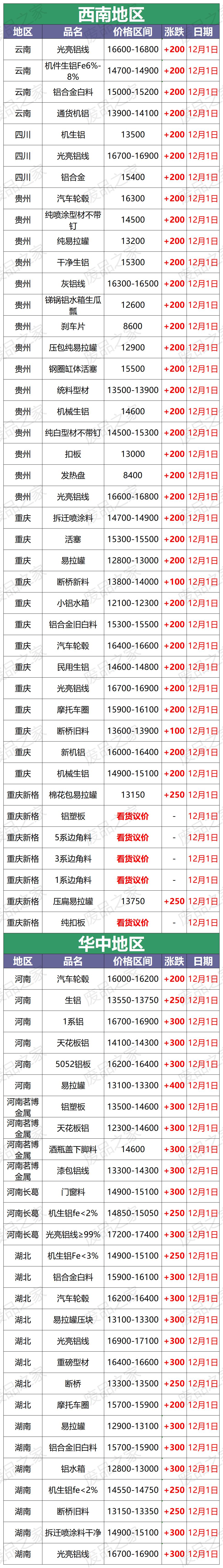 今日废铝价最新报价,今日废铝价格最新消息表