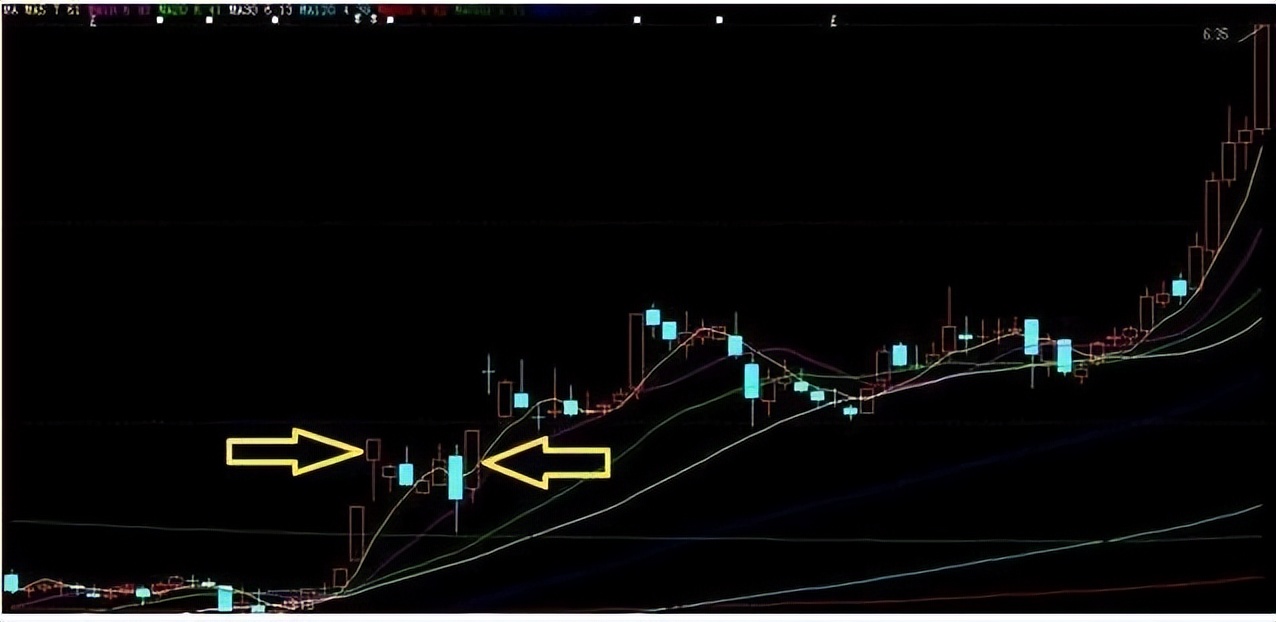 炒股涨停板打法,股市涨停还能买入吗