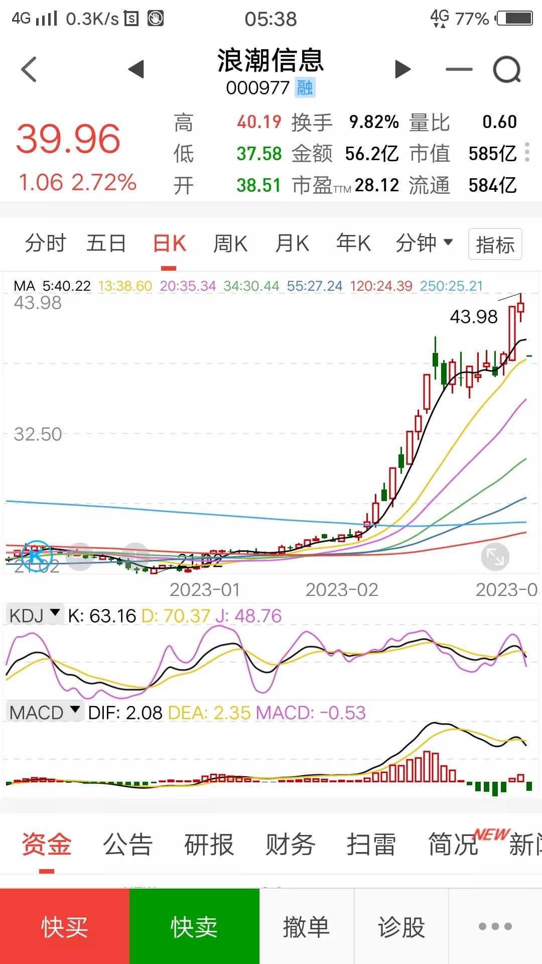 复盘股票今日点评,股票期货如何复盘