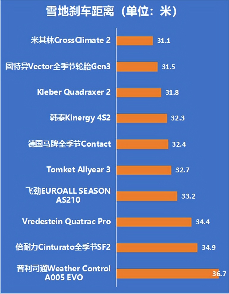 2020轮胎测试排行,中国轮胎测试排行榜2021