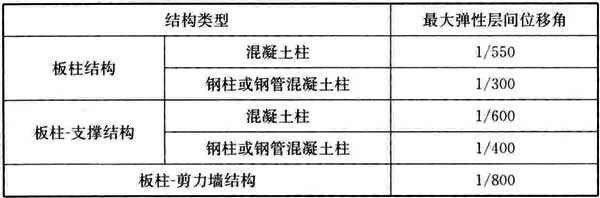 gb50010-2002混凝土结构设计规范,混凝土结构通用规范gb55008-2021