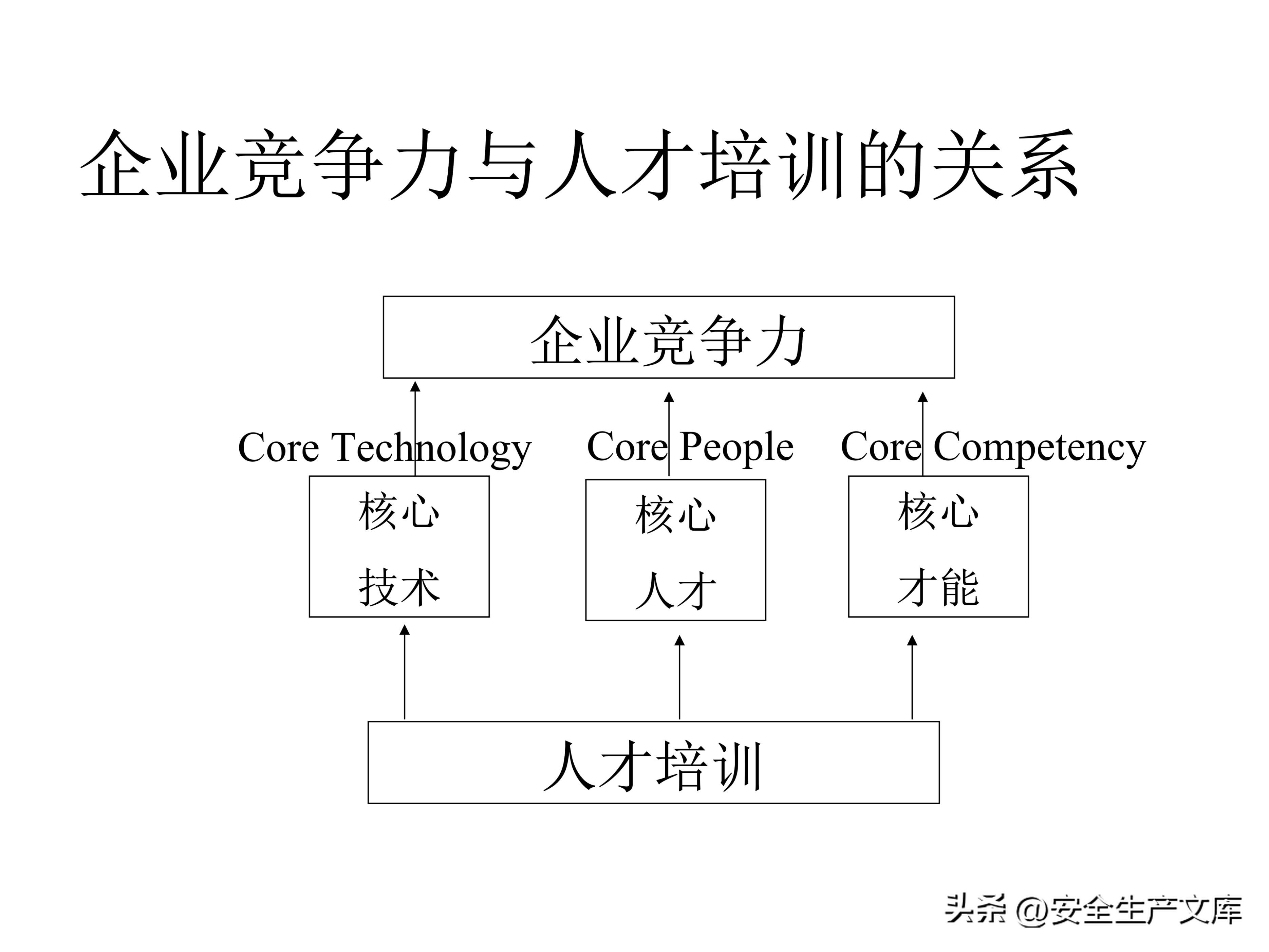 营销部2022年度培训计划模板,年度安全培训经费预算