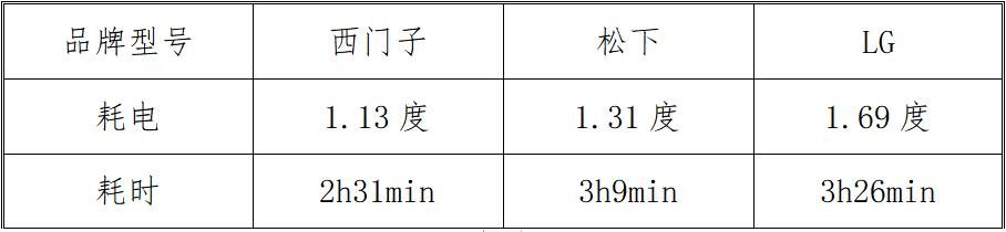 滚筒洗衣机完全解说,家电大兵滚筒洗衣机