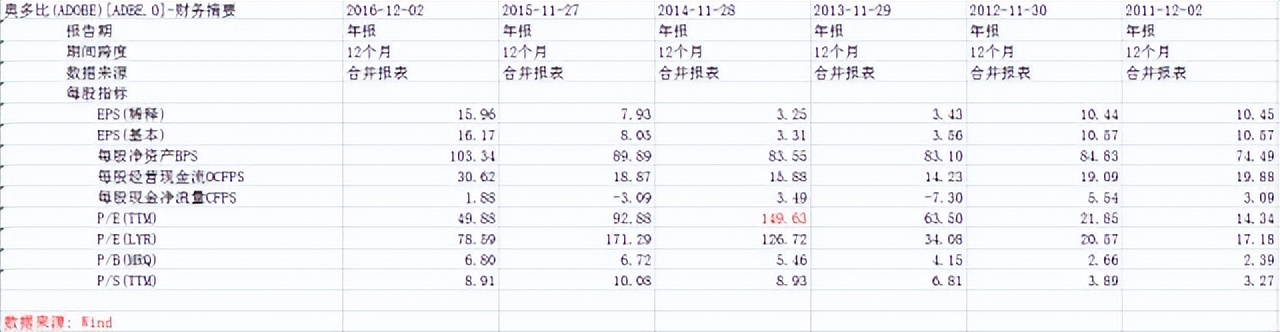 教主再探美图—国产替代浪潮下,美图质变已到关键节点