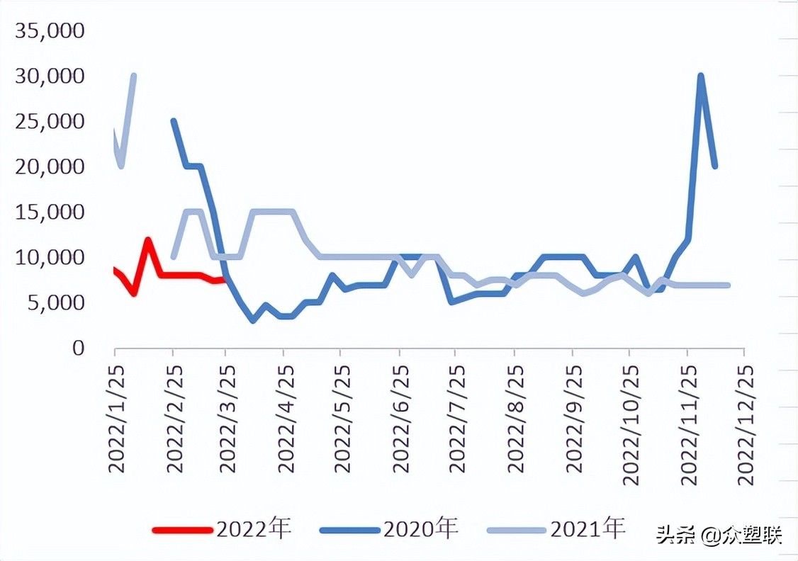 货源持续紧张pvc走势偏强,节后pvc行情预测最新