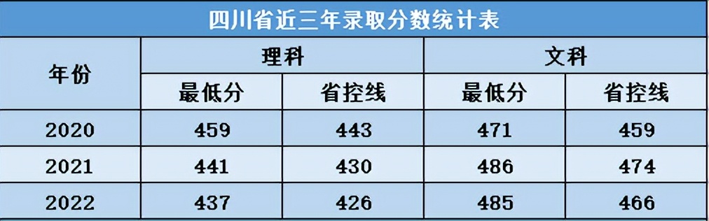 交大希望学院分数线,西安交大希望学院