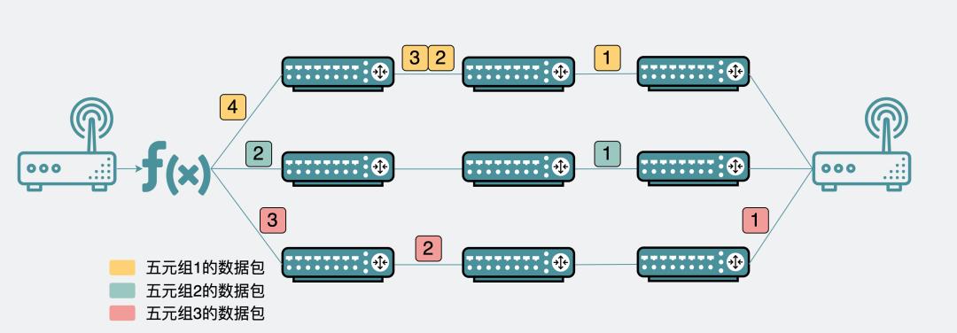 ping不通云服务器但tcp可连接,ping需要tcp连接吗