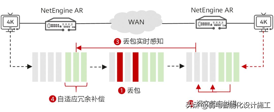 华为云网络搭建实战,华为云网一体化网络方案
