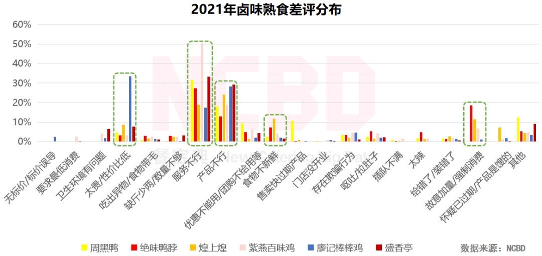 315被媒体曝光的餐饮食品安全问题,315曾经爆出的食品安全问题