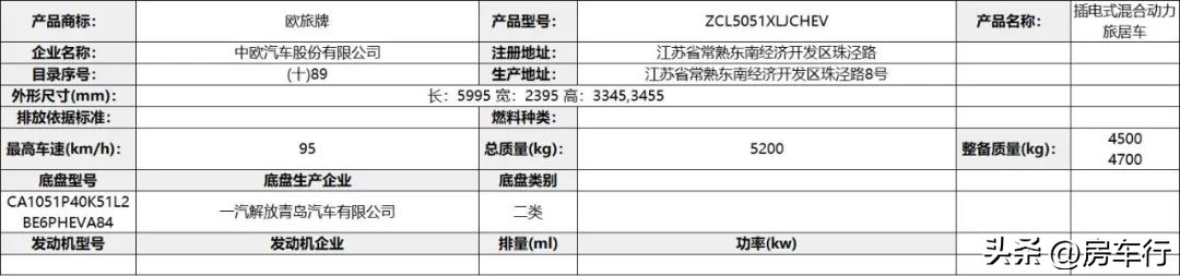 今年最新房车有哪些,房车最新2023款