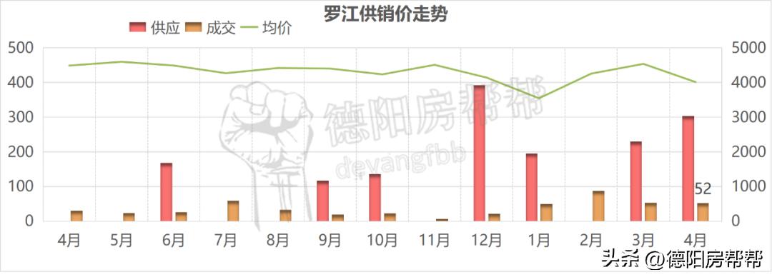 德阳周边楼市：持续性“腹泻”应当服用什么药才有效果？