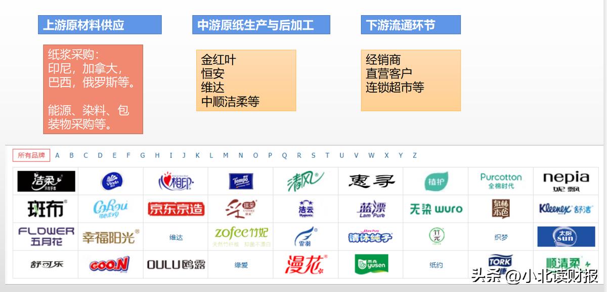 中顺洁柔企业营销战略策划,中顺洁柔五力竞争模型