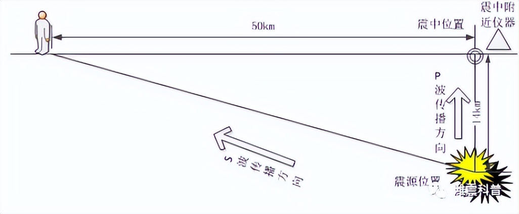 魅族手机地震预警如何设置,荣耀手机地震预警如何设置