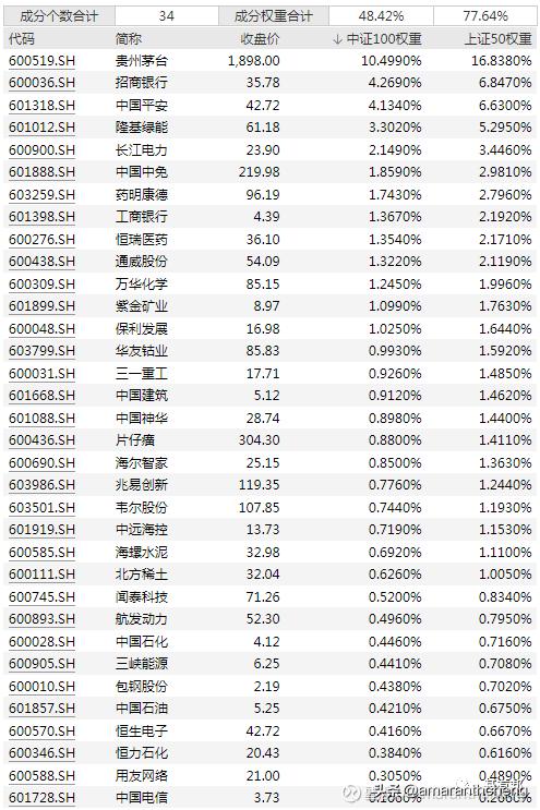 “脱胎换骨”的中证100了解一下