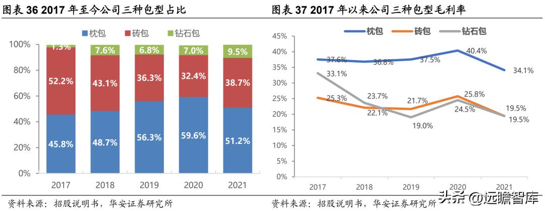 中国无菌包装三巨头,新巨丰无菌包装