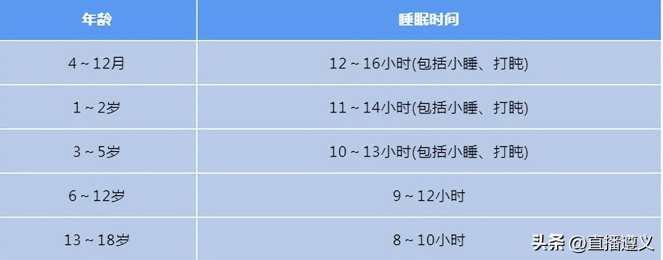 23年最新儿童身高标准,23年国标儿童身高