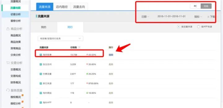 理解电商运营,京东电商运营