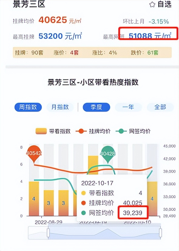 二手房越降价越卖不掉,二手房降价4年