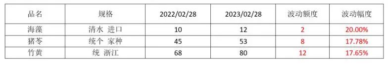 中药材金银花最新价格行情,最近中药材价格为何上涨