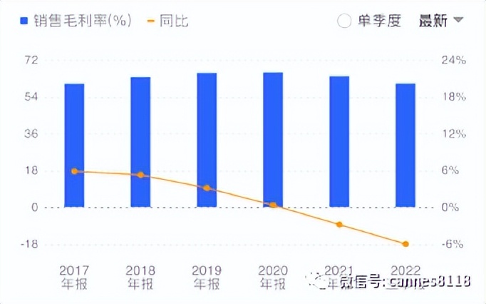 黑马科技业绩,微创医疗器械前景怎么样