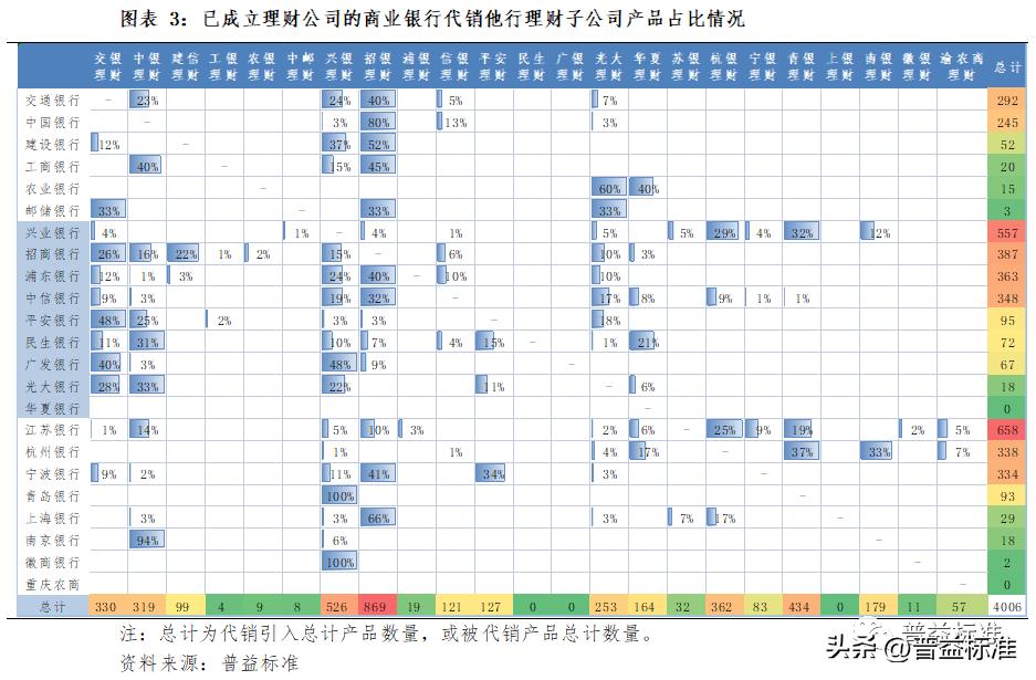 理财产品代销子公司可靠吗,代销理财产品盈利模式