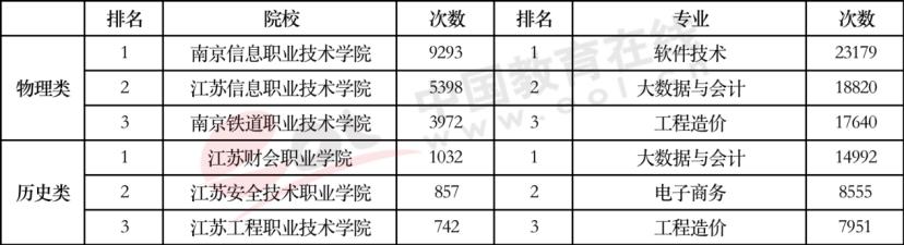高考报哪个专业比较好,高考报专业哪个专业好