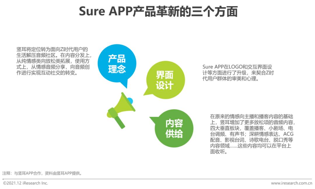 2020年中国网络经济发展研究报告,中国音频传媒发展研究报告2021