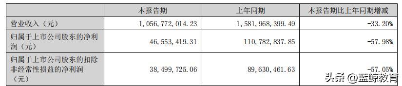 学大教育的困境,学大教育最新情况