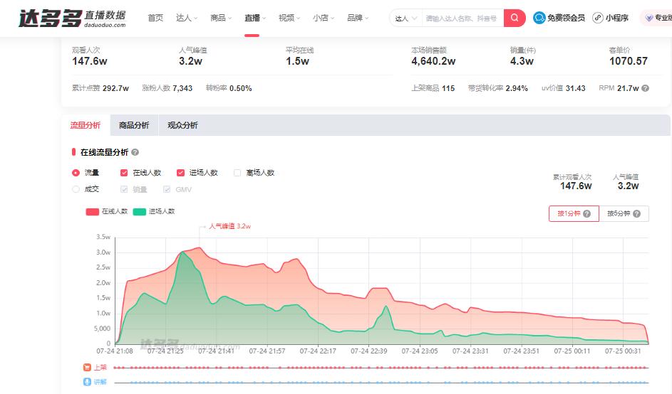 免费的直播分析数据平台,直播数据分析平台免费工具全套