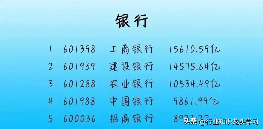 大金融板块龙头股,大金融银行券商龙头股名单