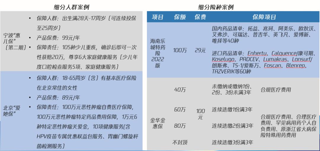 “最大保险实验田”——惠民保走到十字路口