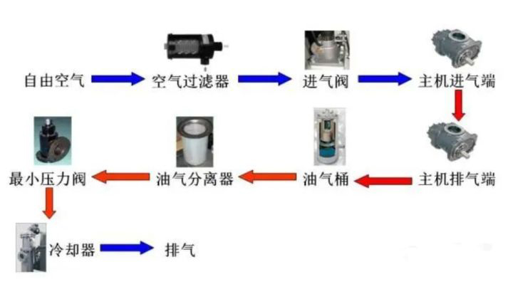 空压机是干什么用的简单介绍,空压机有什么用