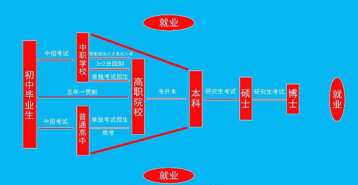 职高高考和普高考出的文凭一样吗,职高高考和普高高考文凭有区别吗