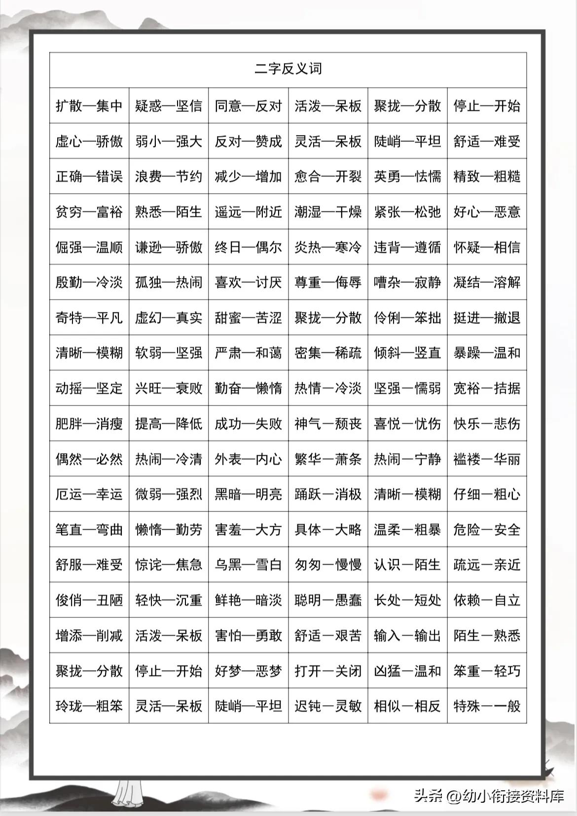 六年级小升初近义词反义词大全,史上最全1000个近义词