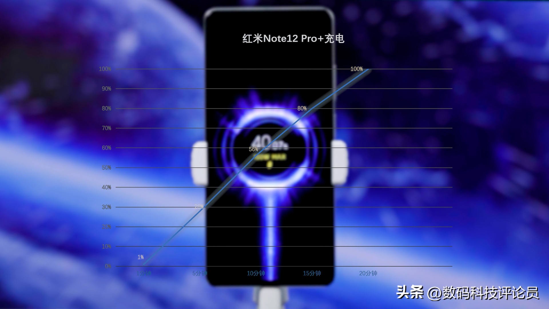 redminote12pro极速版像素测评,RedmiNote12Pro极速版测评