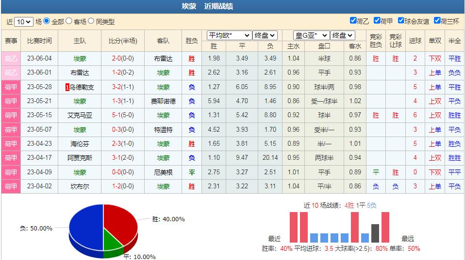 今日竞彩奥德vs斯特罗姆推荐,竞彩汉诺威96比马格德堡结果