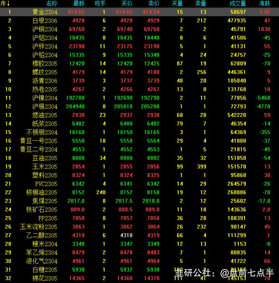 3月22日晚盘最新行情分析,2022年3月1日盘前分析与选股策略