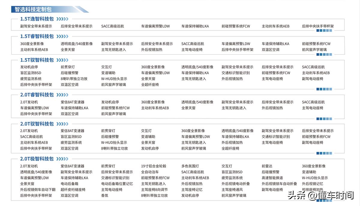 能够让你随心选装的一汽奔腾t90,奔腾t90豪华与性能的完美结合