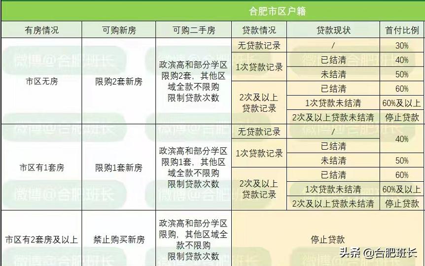 合肥刚需买房条件及限购政策,合肥买房条件及限购政策最新