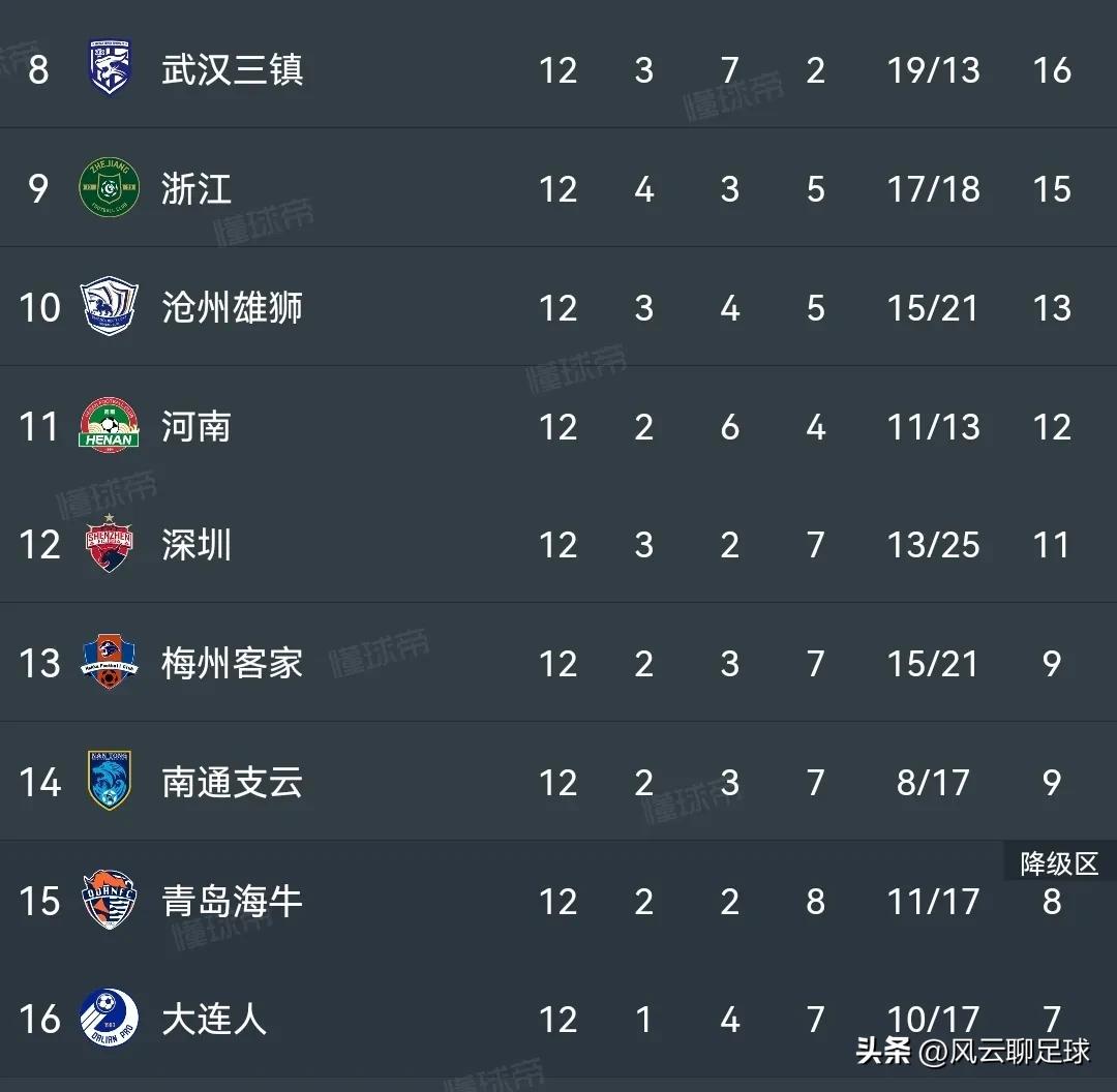 中超联赛国安战平海港遭三轮不胜,中超国安2:2战平海港