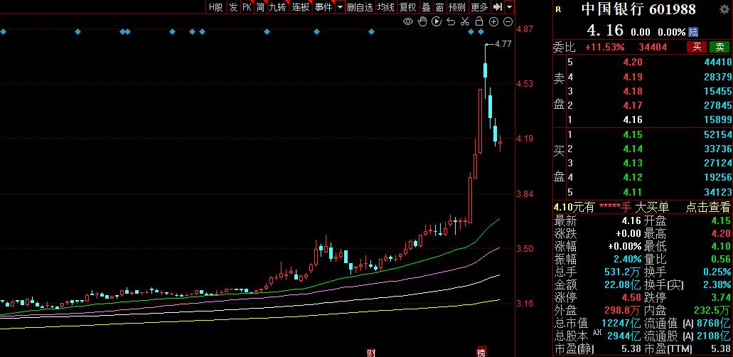 国企改革及低估值板块修复,国企改革小盘股有哪些