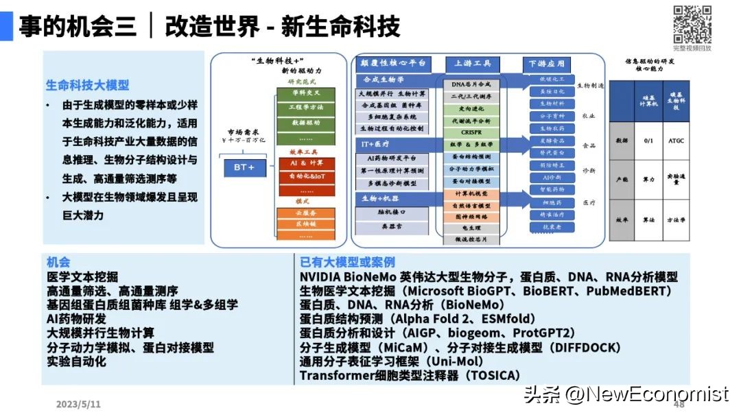 陆奇最新演讲全文实录、完整PPT和视频:大模型带来的新范式