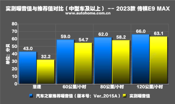广汽传祺e9哪款带电视,传祺e9测评懂车帝