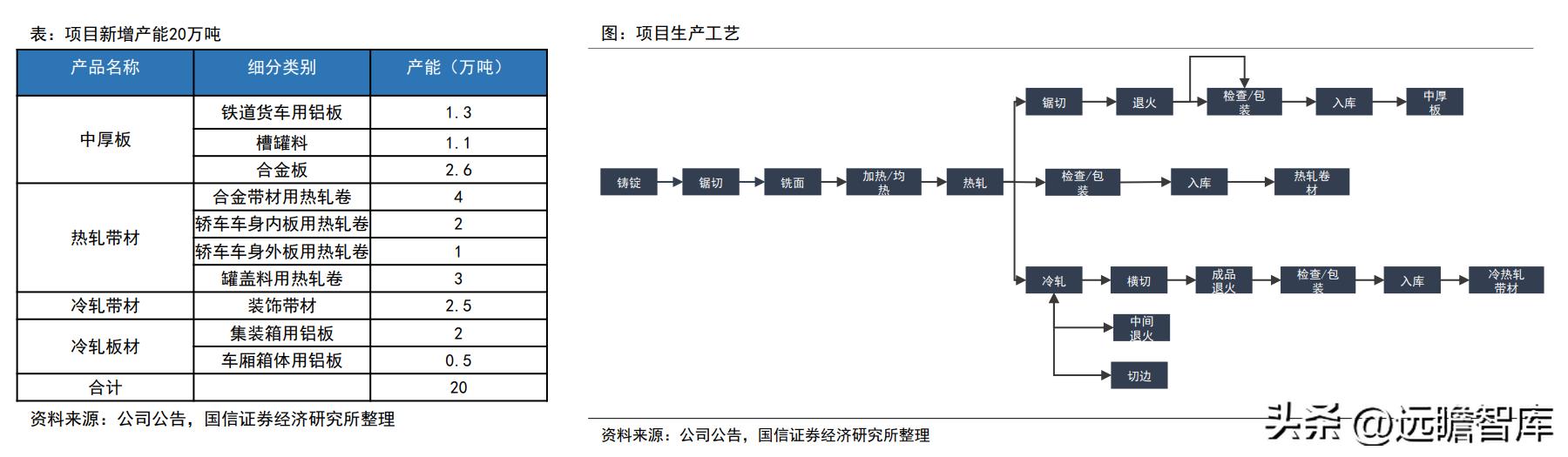 明泰热轧铝板,明泰拉丝铝板