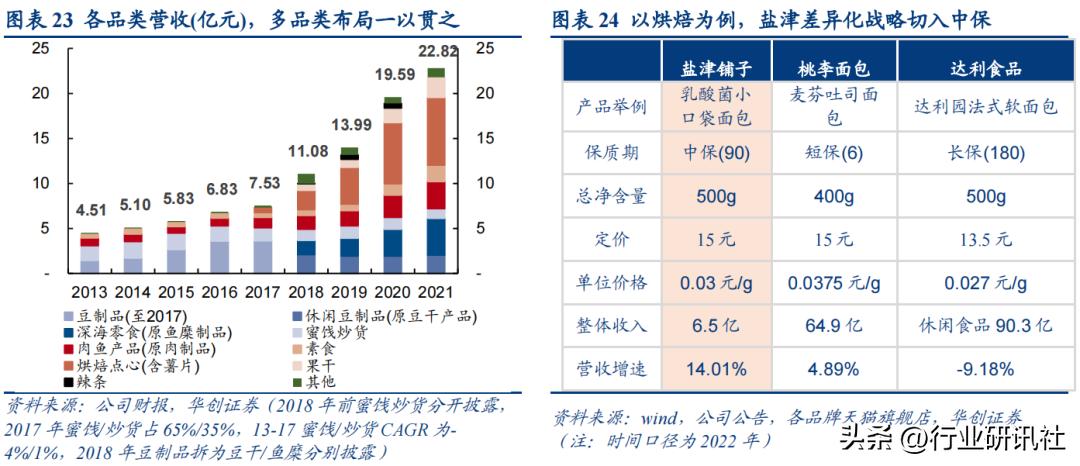 华创食饮路演,华创食饮